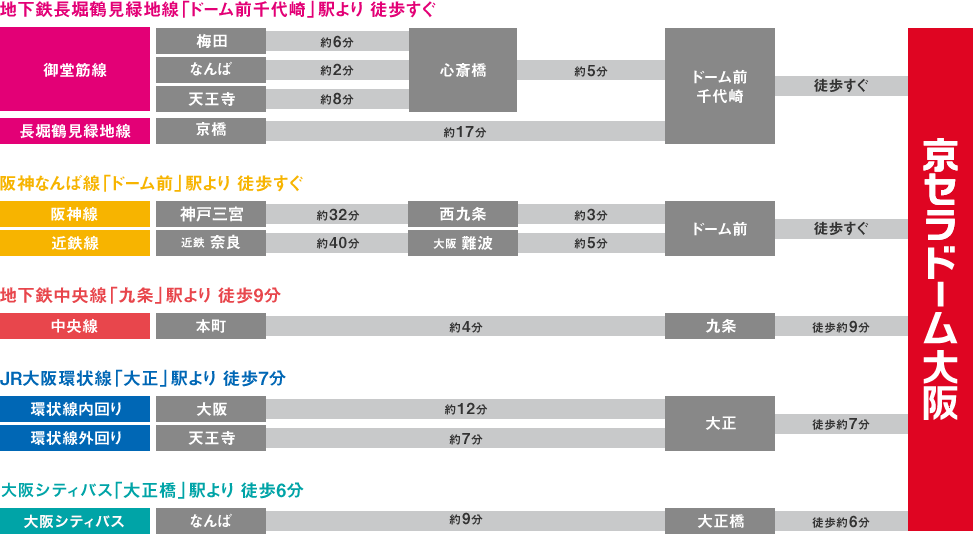 キスマイライブ2024は何時間前に行けばいい？終了時間は帰りの電車や新幹線に間に合うかも調査！